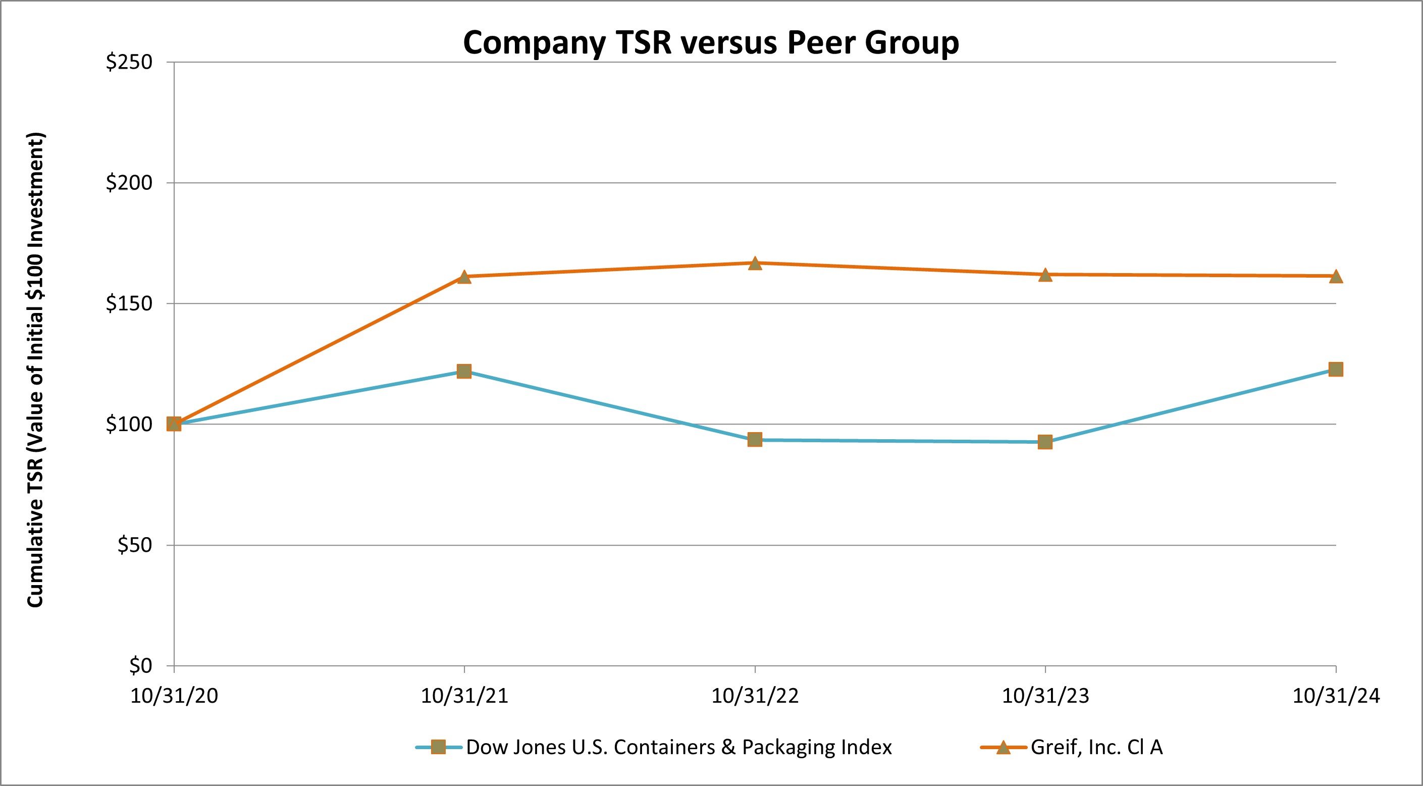 2025 Company TSR v Peer Group TSR.jpg